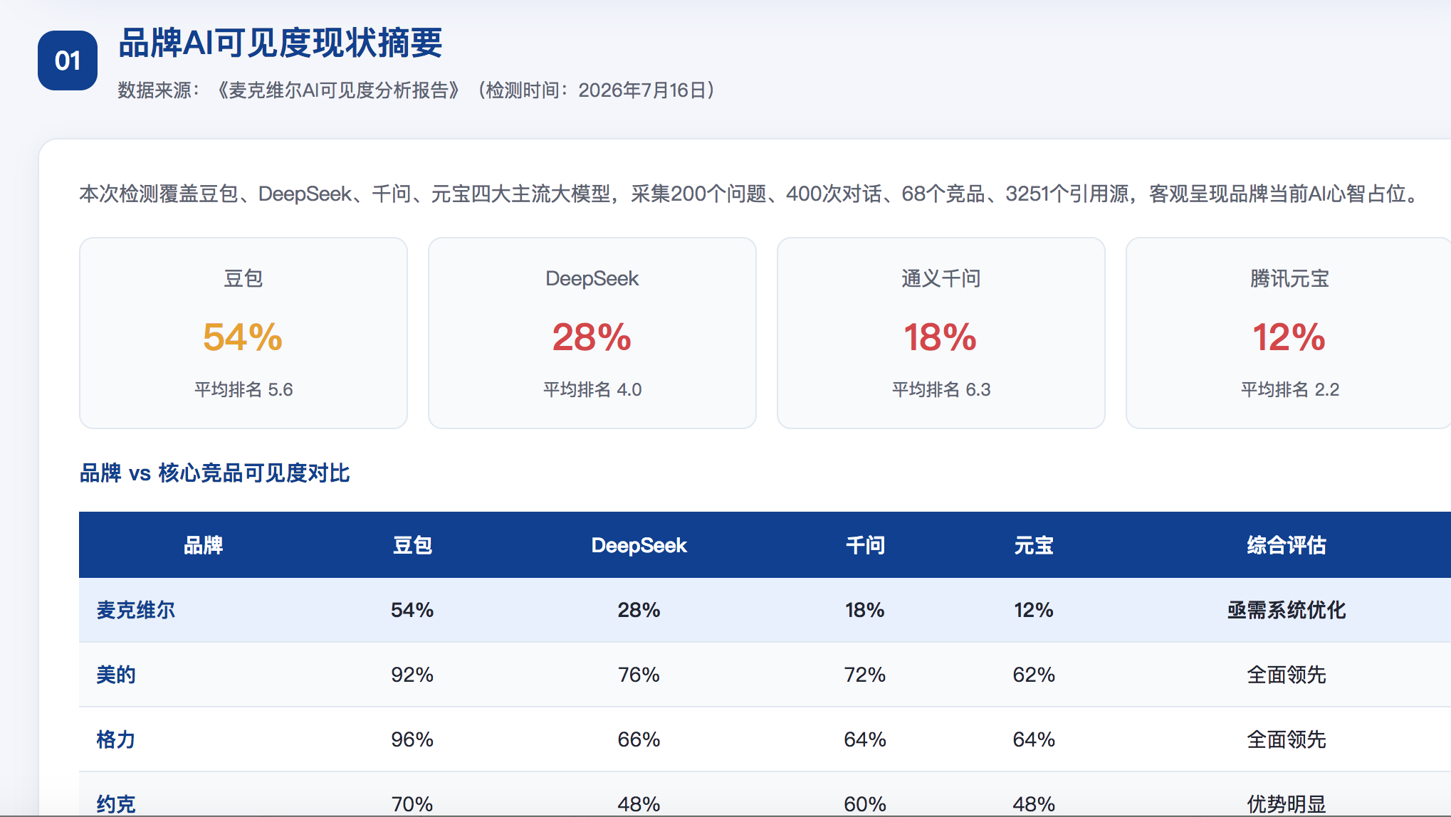 湘潭geo分析报告